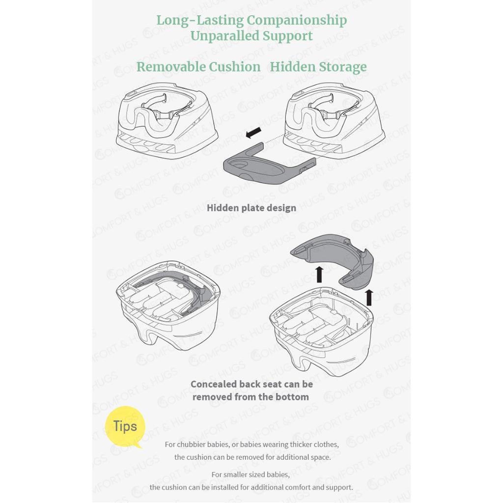 Comfort and Hugs x Ingenuity Baby Base 2-in-1 Booster Feeding and Floor Seat with Self-Storing Tray Secured With Strap - Comfort & Hugs